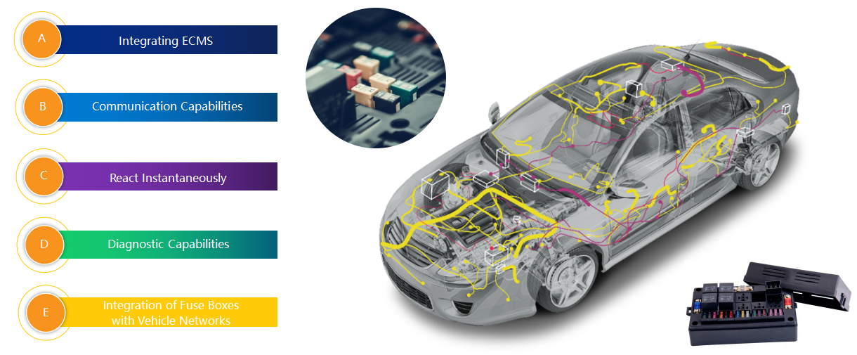 Advancements in Fuse Box Technology