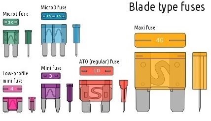 Micro_Blade_Fuse -